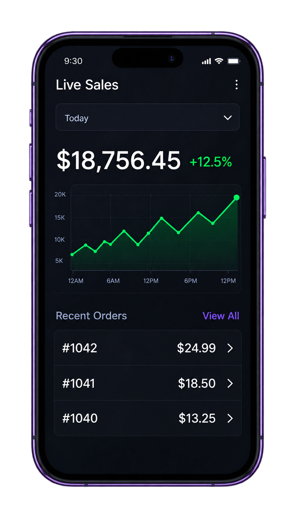 Teléfono con el panel de ventas en vivo de Gytrex
